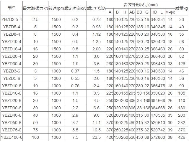 YBZD防爆振动电机技术参数