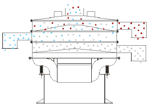 三次元多层震动筛分过滤器图纸