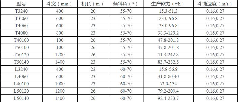 捞坑斗提机参数表