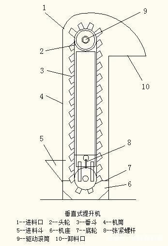 垂直斗式提升机