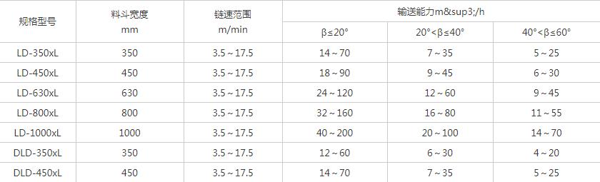 LD链斗输送机参数表