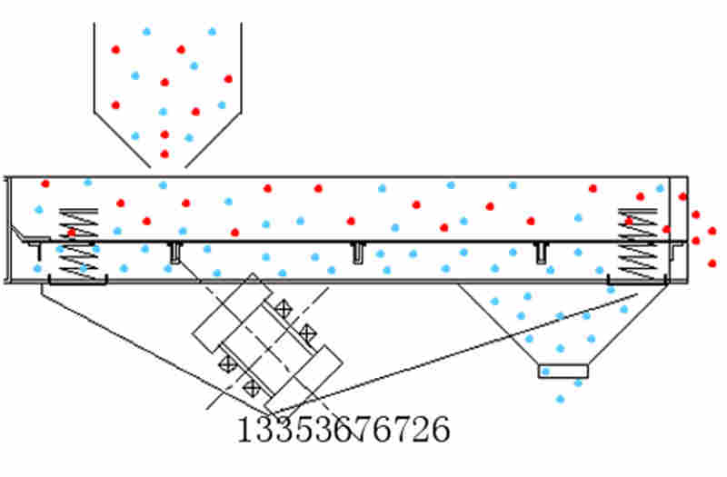 ZSW系列振动给料机原理