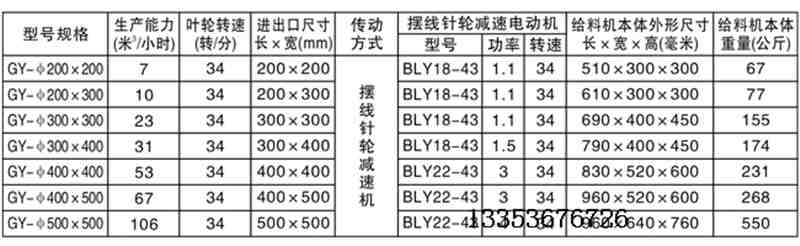 GY给料机选型参数表