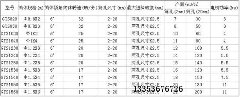 滚筒落砂机参数表
