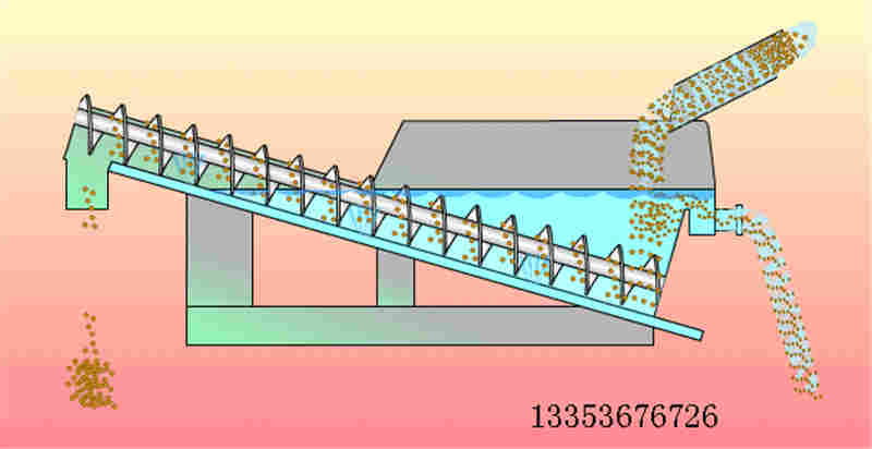 槽式螺旋输送机工作原理