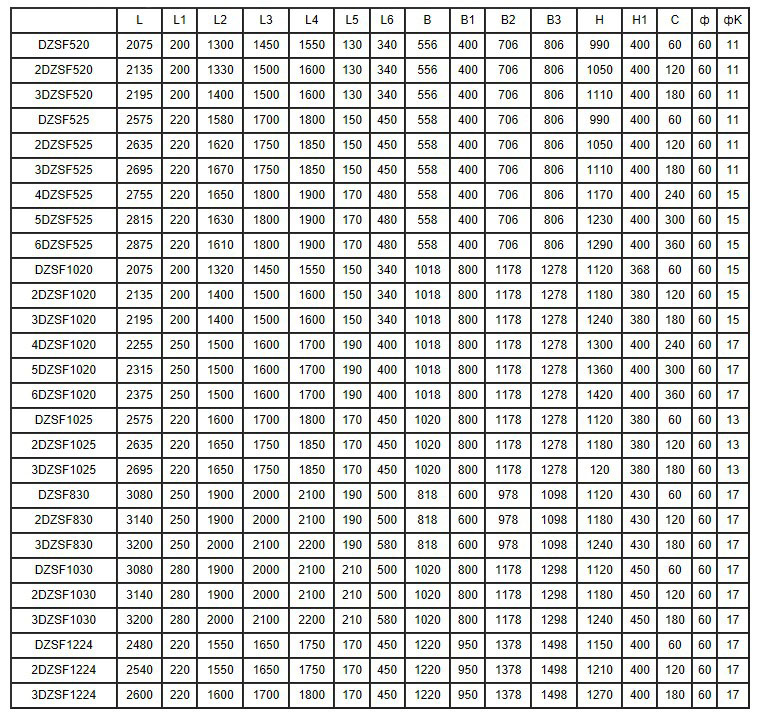 DZSF系列直线振动筛