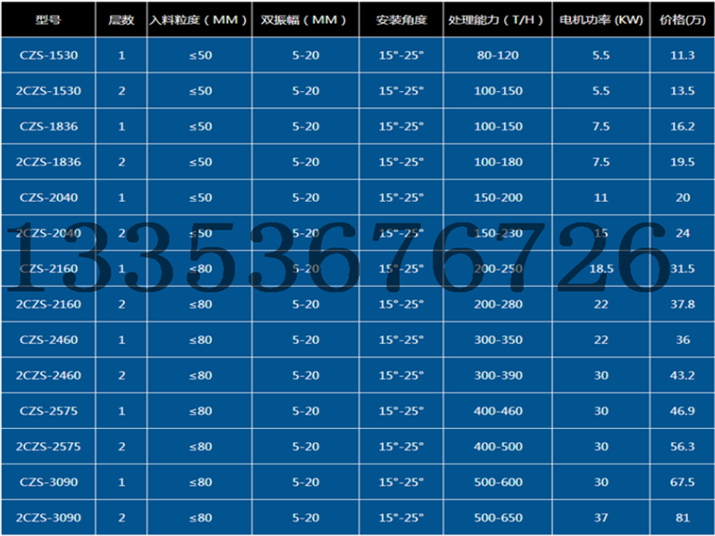 弛张筛参数价格表