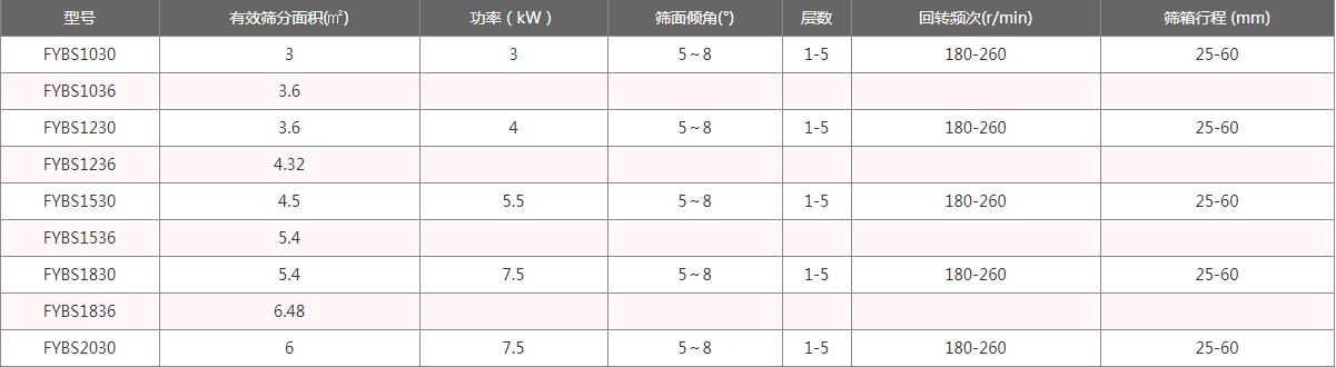 方型摇摆筛参数表